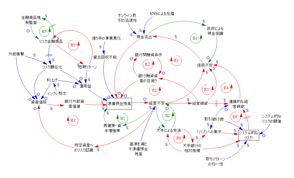 【激安大特価！】 金融危機をシステム思考で考える ニュース＆コラム｜チェンジ ボードゲーム