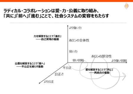 アダム・カヘン氏講演録:社会システムに変容をもたらすためのラディカル・コラボレーション: 愛・⼒・公義に取り組み、「共に」「前へ」「進む」(前編)
