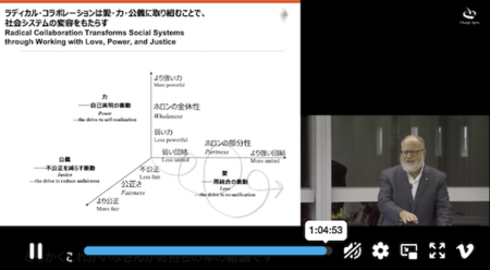 アダム・カヘン氏講演「共に変容するファシリテーション」映像公開