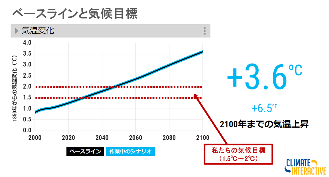 climatetarget.png