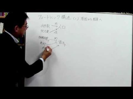 フィードバック構造（１）原因から結果へ