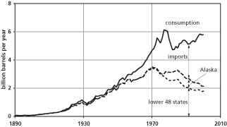 3.11US oil ED.jpg