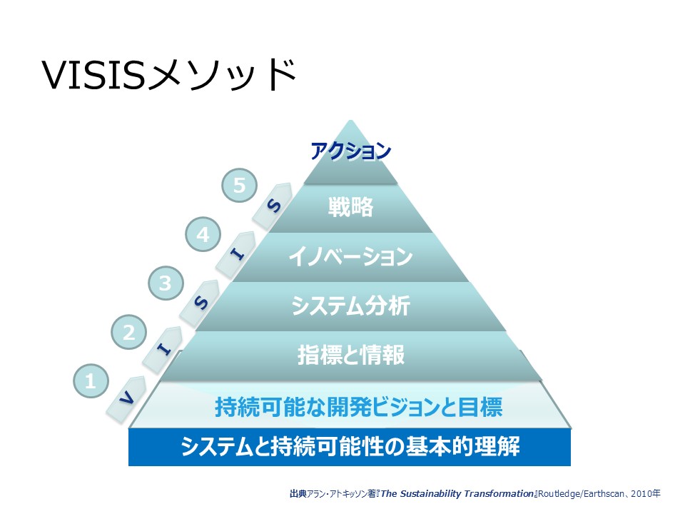 ２_持続可能性の羅針盤.jpg