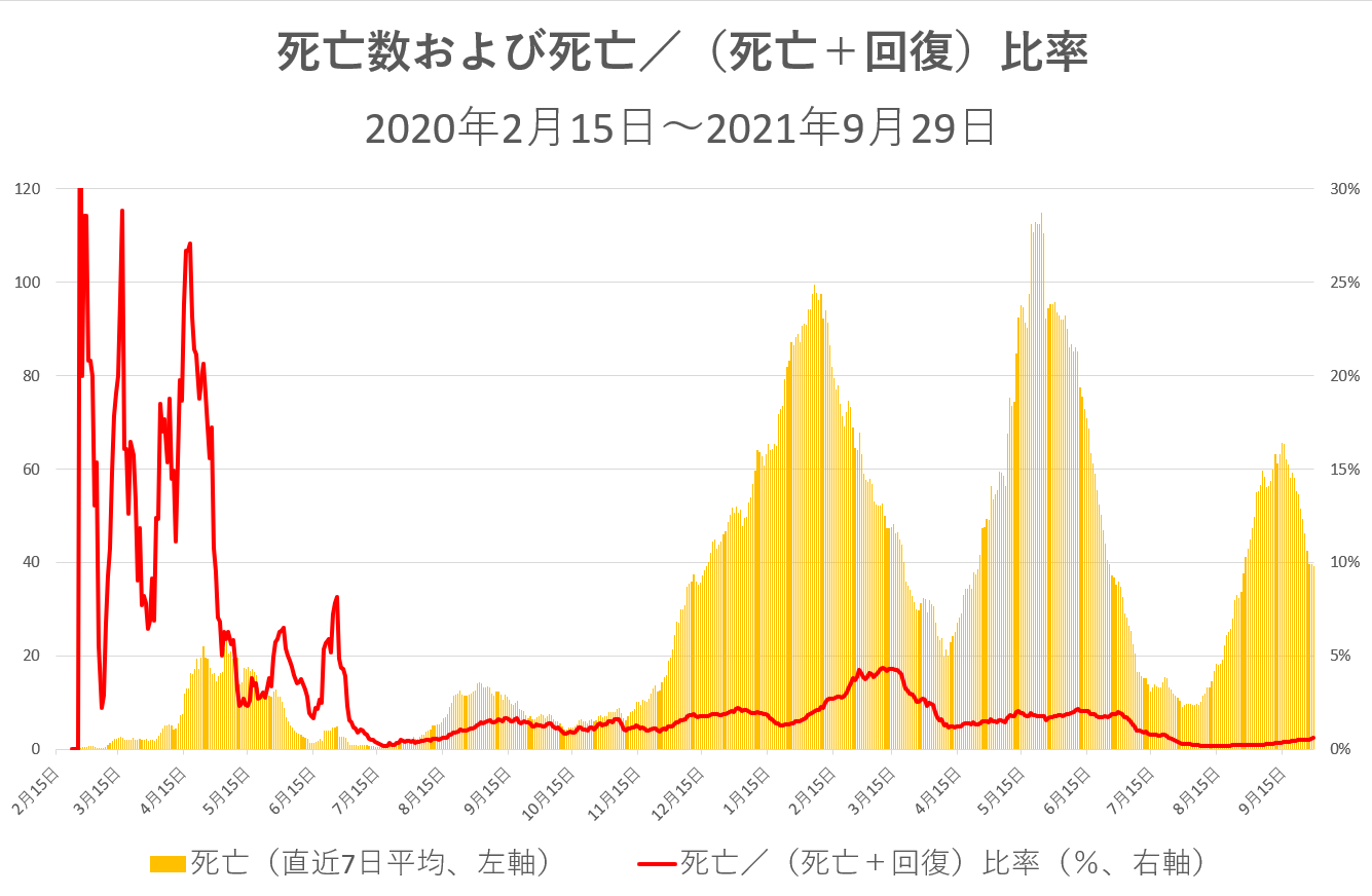 COVID19JapanFatality.png