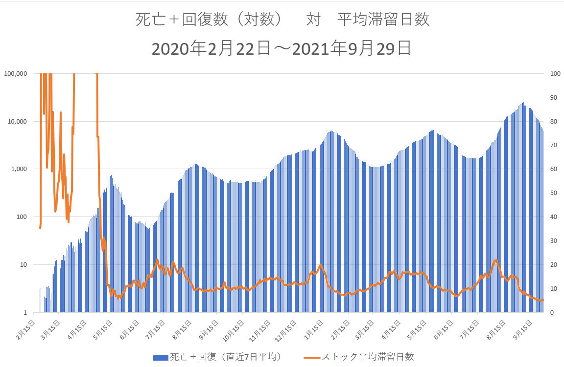 COVID19JapanOutFlows.png