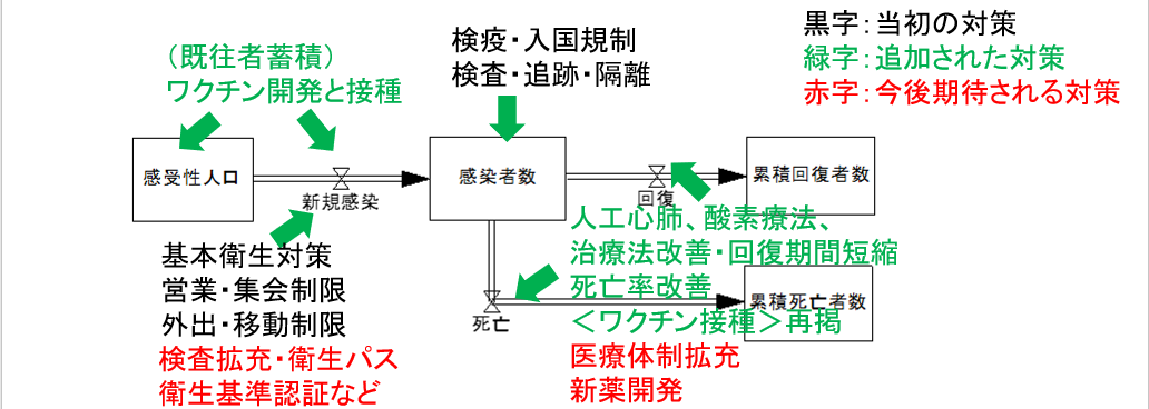 COVID19JapanPolicyAnalysis.png