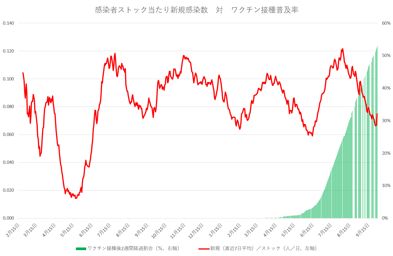 COVID19JapanRepAndVaccine.png