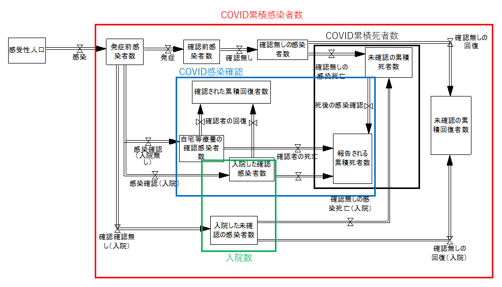 COVIDSEIRStocksFlows.png