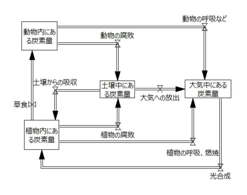 CarbonCycle2.png