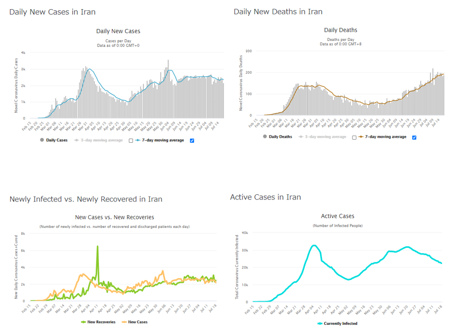 Iran_COVID19_stat_1.png