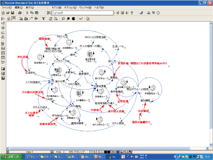 ループ図描画に用いるソフトの紹介 News Topics チェンジ エージェント