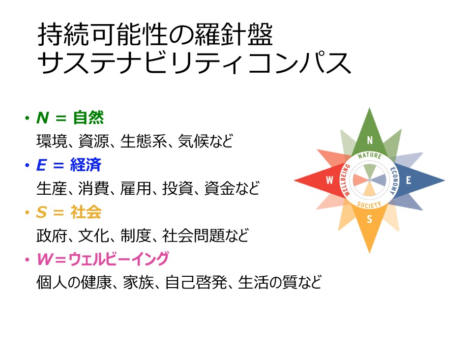 持続可能性の羅針盤.jpg