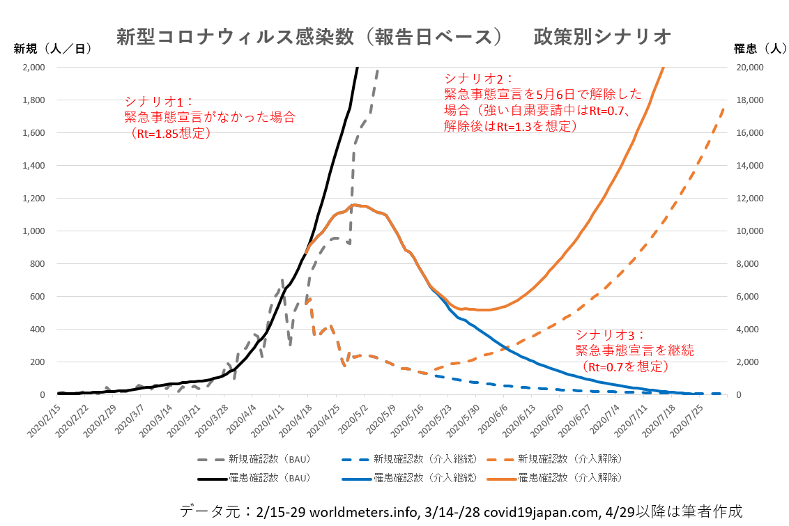 covid-19_patient_number_scenarios.png