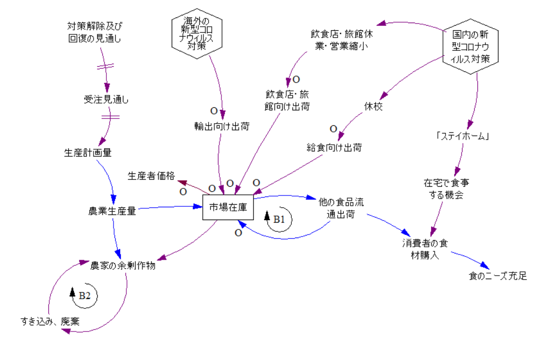 covid19_and_food_supply_chain_1.PNG