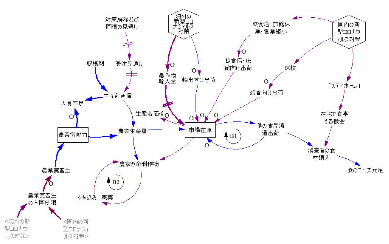 covid19_and_food_supply_chain_2.PNG