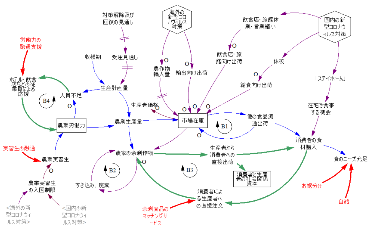 covid19_and_food_supply_chain_3.PNG