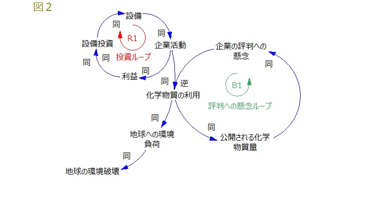 koramu_kagakusangyoutokankyou(2).jpg