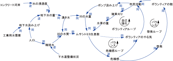 CLD_Kumagaya_Biodiversity.gif