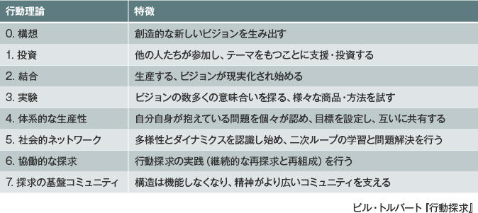 i_prd_org_development.jpg
