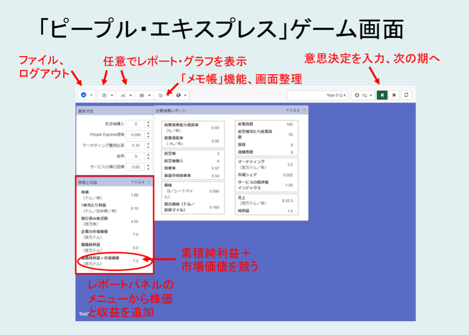 「ピープル・エキスプレス」～ベンチャー企業経営のビジネスシミュレーション