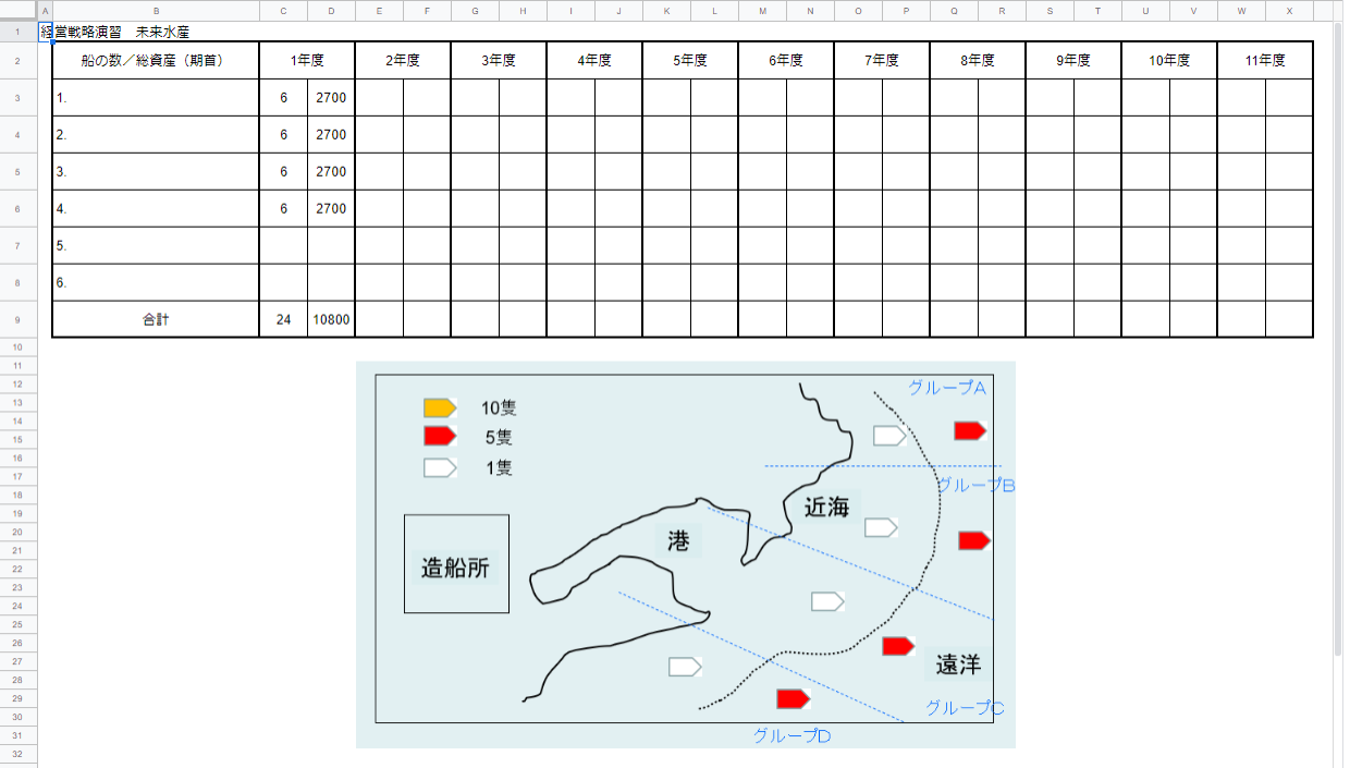 「未来水産株式会社（Fishbanks）」～漁業会社経営のビジネスシミュレーション