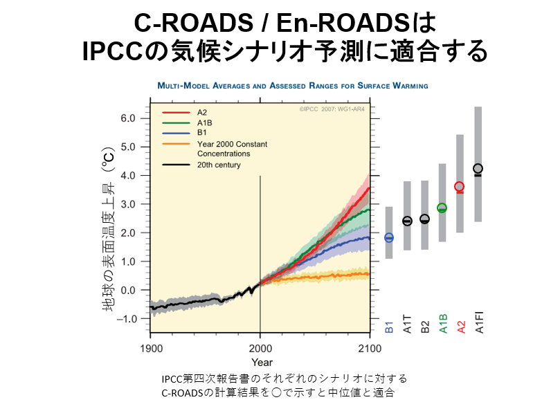 CROADSsimulation_vs_IPCC.png