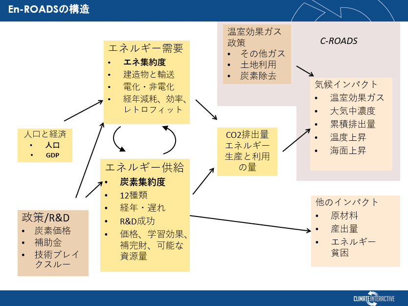 EnROADSstructure.png