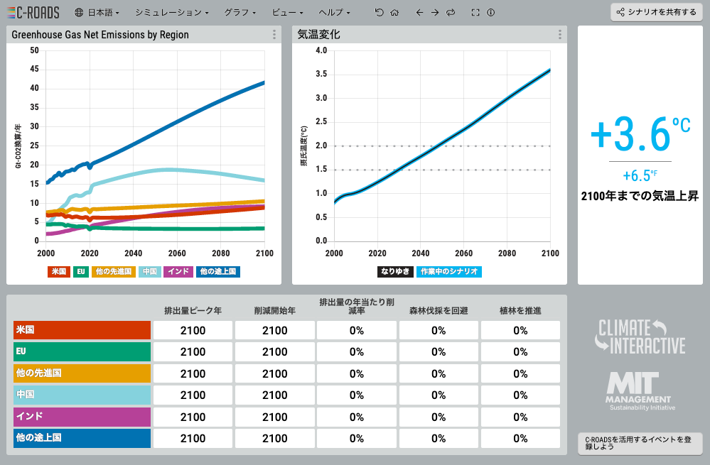 気候変動シミュレーション「C-ROADS」