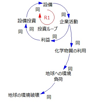 lj_kagakusangyoutokankyou(1).jpg